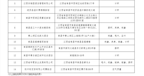 跨界經營隱患多 南昌旺中旺百貨因酒店管理問題被通報